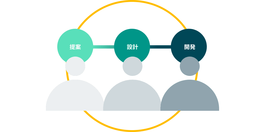 お見積りから納品まで一貫してフォロー